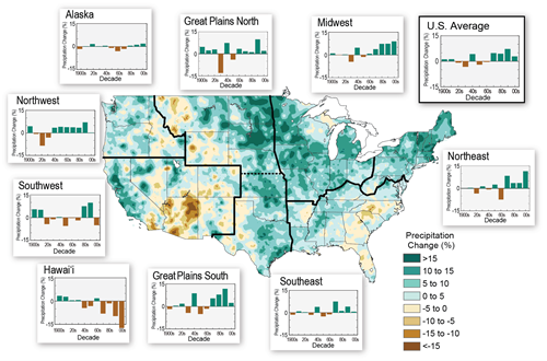 Observed US Precipitation Changes Map Illustration